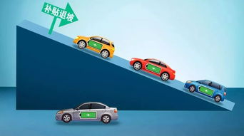 買電動車就是買電池？——一份關于動力電池成本與新能源小車市場的調查報告