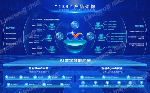 政務領域人工智能大模型部署應用指引發布 南威軟件前瞻布局優勢漸顯