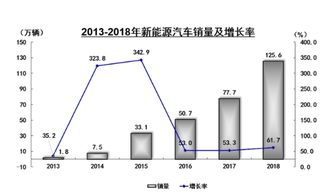 蔚來等國產電動車崛起，中國汽車市場能否借力“計算機技術服務”擺脫外資壓制？